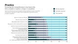 % of firms that have gone through or actively considered a merger or acquisition in the last year, importance of reason in their consideration of/decision to pursue a merger or acquisition